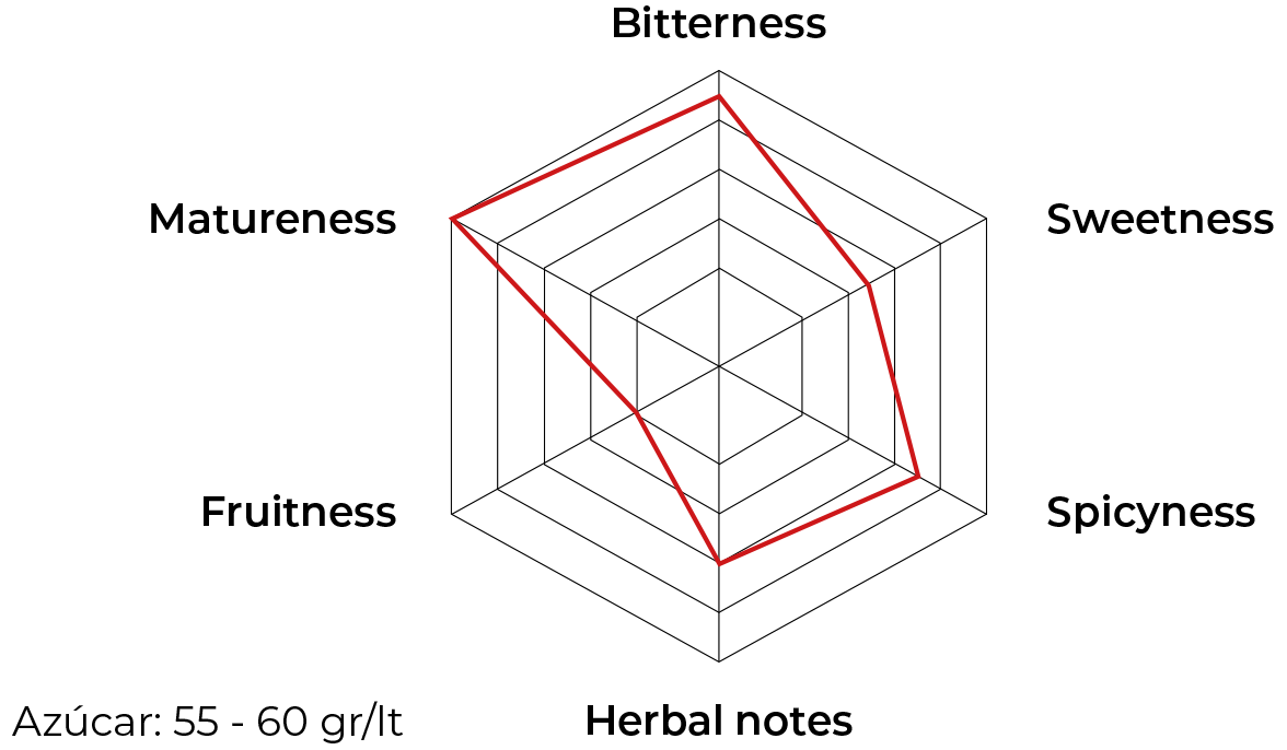Gráfico de cata de Dos Deus reserva