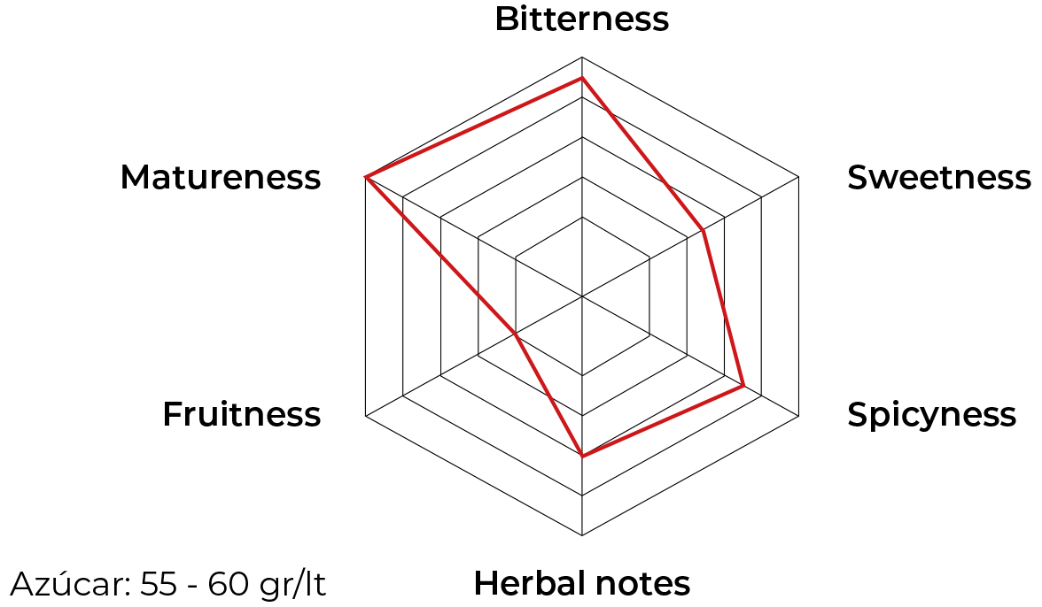 Gráfico de cata de Dos Deus reserva
