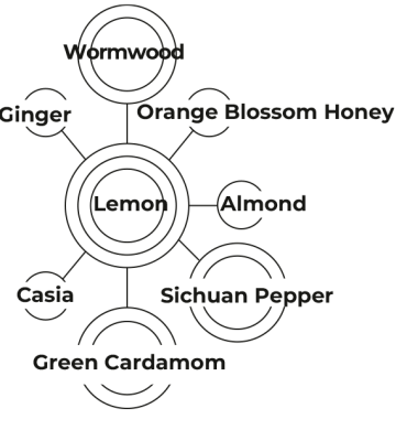 Ingredients Lemon