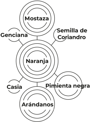 Ingredientes Orange