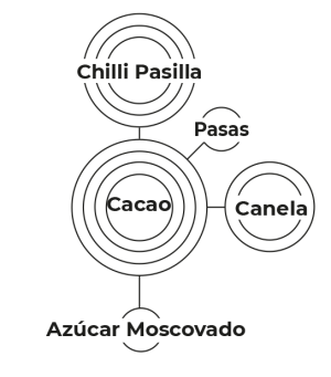 Ingredientes Choco-Mex