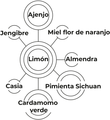 Ingredientes Lemon